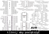 Plakacik z pinami do wydrukowania (ATMEGA, ATTINY, ........)