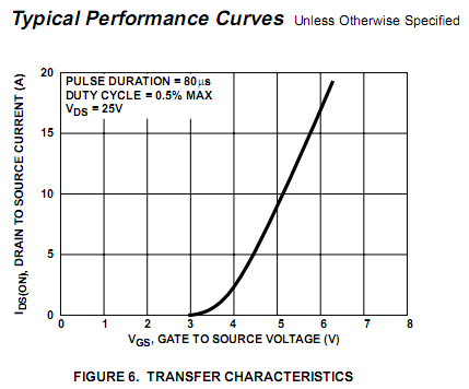 Podłączenie BUZ11 do Atmegi, sterowanie PWM.