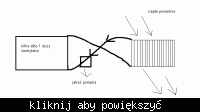 Klimatyzator DIY - co sądzicie o budowie?