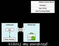 Nowy sposób licencjonowania w Google Android Nowy sposób licencjonowania w Google Android