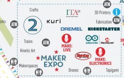 Nowa generacja modułów Arduino