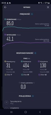 Zrzut ekranu wyników testu prędkości Internetu.