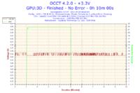 ASUS GeForce 520 - zniekształcone tekstury i BSOD podczas grania