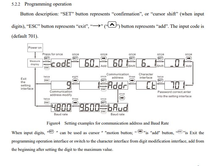 The DTSU666 bidirectional, three-phase electricity meter and data retrieval via Modbus on the ESP32