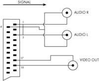 Jak podłączyć dekoder DVB-t do starego telewizora Sanyo bez Euro?