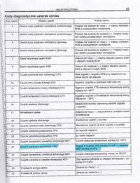 Daewoo Nubira 2.0 1998 - Instalacja bez czujnika prędkości w motorówce?