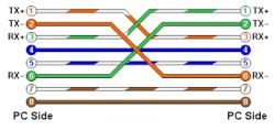 Cat 5e U-UTP Twisted Pair Not Syncing to 1 Gbps on Windows 10
