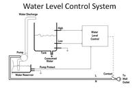 Czujnik i kontroler poziomu wody w zbiorniku