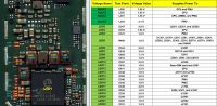 Huawei P8 Lite (ALE-L21) - Not Starting After Flooding, Logo Loop, PMU (U3301) & U301 Issues