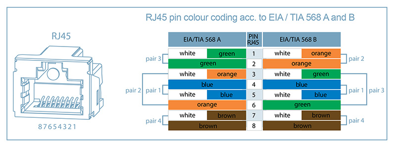 Цоколевка rj45 Ethernet. RJ 45 коннектор распиновка интернет. T568b распиновка rj45. Распиновка разъема rj45 Ethernet.