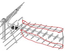 Czy usunięcie elementów anteny APL-108 poprawi sygnał TV?