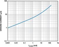Optymalizacja zasilaczy LDO dzięki zrozumieniu ich zasady działania