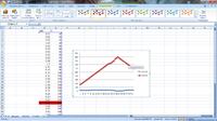 Excel 2007: Jak poprawnie narysować wykres z danymi dla osi X i Y?