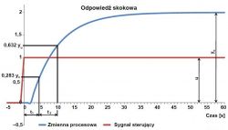 Nastawy PID dla grzałek 2500W Nastawy PID dla grzałek 2500W