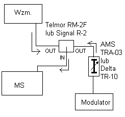 Podłączenie modulatora RF4000UHF do multiswitcha SPU 98-03