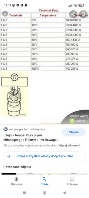 Temperatura płynu chłodzącego VW LT 35 2.5 TDI 109 KM