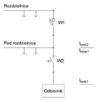 Warunki zwarciowe i selektywność, a prąd ograniczony przez bezpiecznik topikowy Warunki zwarciowe i selektywność, a prąd ograniczony przez bezpiecznik topikowy