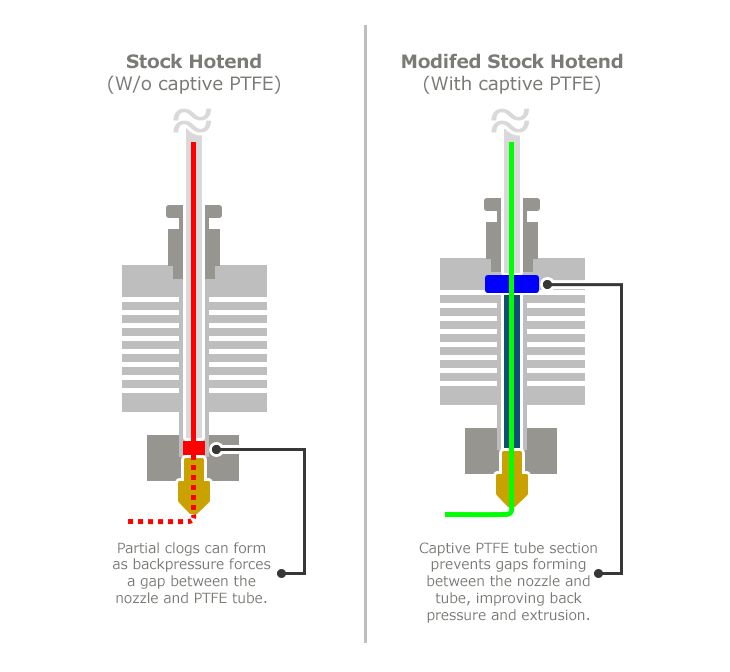First 3D printer purchase - Creality Ender 3 Pro - My impression, review