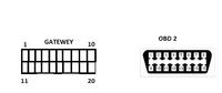 Jak podłączyć RNS 510 na stole z gateway i OBD2? Schemat pinów