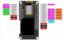 Moduł LOLIN ESP32 OLED ze zintegrowanym wyświetlaczem