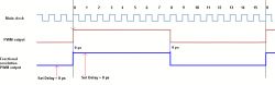 DIY FRPWM o rozdzielczości pikosekundowej, na układzie FPGA.