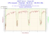 Komputer przestał się uruchamiać po OC procesora.