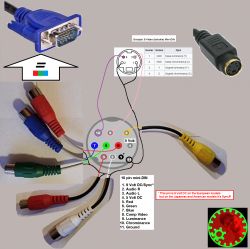 Jak podłączyć Pegasusa do telewizora Hannspree T094? Adaptery i kable