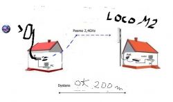 Wifi 2.4 Ghz . Punkt dostępowy, czy antena i czy w ogóle tak się da ?