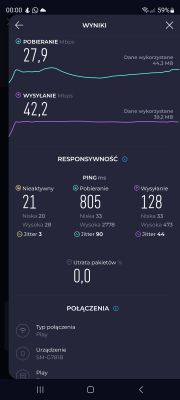 Zrzut ekranu wyników testu prędkości internetu na urządzeniu mobilnym, pokazujący pobieranie 27,9 Mbps i wysyłanie 42,2 Mbps.