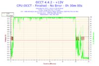 Komputer wyłącza się samoczynnie - dolny wentylator nie działa, czy to chłodzenie CPU?