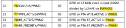 Table showing PWM pin configuration for Beken device.