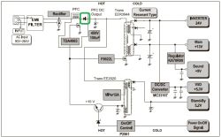 Schemat blokowy zasilacza impulsowego z PFC, transformatorem i wyjściami 24 V oraz +13 V
