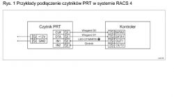 Utrata połączenia komputera z przepływomierzem Aalborg XMF przez RS-485