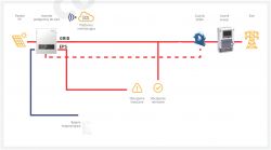 Schemat podłączenia falownika do instalacji elektrycznej.