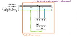 Schemat połączeń elektrycznych z rozdzielnicą w domu i skrzynką na słupie