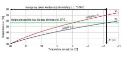 Setting Up and Operating De Dietrich MRC3 Plus Furnace: Heating and Water Change Cycle