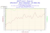 Podkręcanie E8500 na Gigabyte GA-P35-DS4 - błędy w OCCT, co robić?
