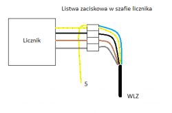 Dwukrotne połączenie przewodu PE i N w sieci TNC, kolory przewodów, uziom pionowy 4.8 Ohm