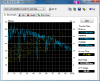 Czy dysk Samsung HM160HI wymaga wymiany? Analiza wyników z HD Tune