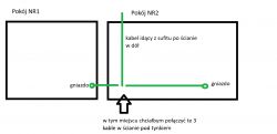 Schemat połączenia kabli między dwoma pokojami z zaznaczoną lokalizacją połączenia.