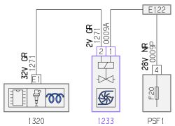 Schemat elektryczny zawierający zawór, przekaźnik i wentylator, oznaczenia 1233, 1320 i PSF1