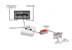 Instalacja z wykorzystaniem jednego przewodu antenowego