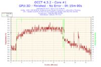 Nowy komputer z Intel i5-3330 i Radeon HD 7950 zawiesza się i wyłącza losowo