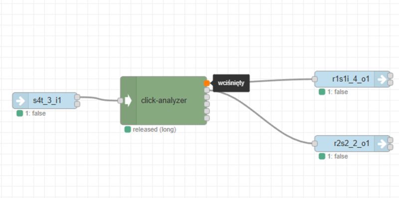 Node-RED logic diagram for click analysis A Node-RED flow diagram with input, click analysis, and output blocks.
