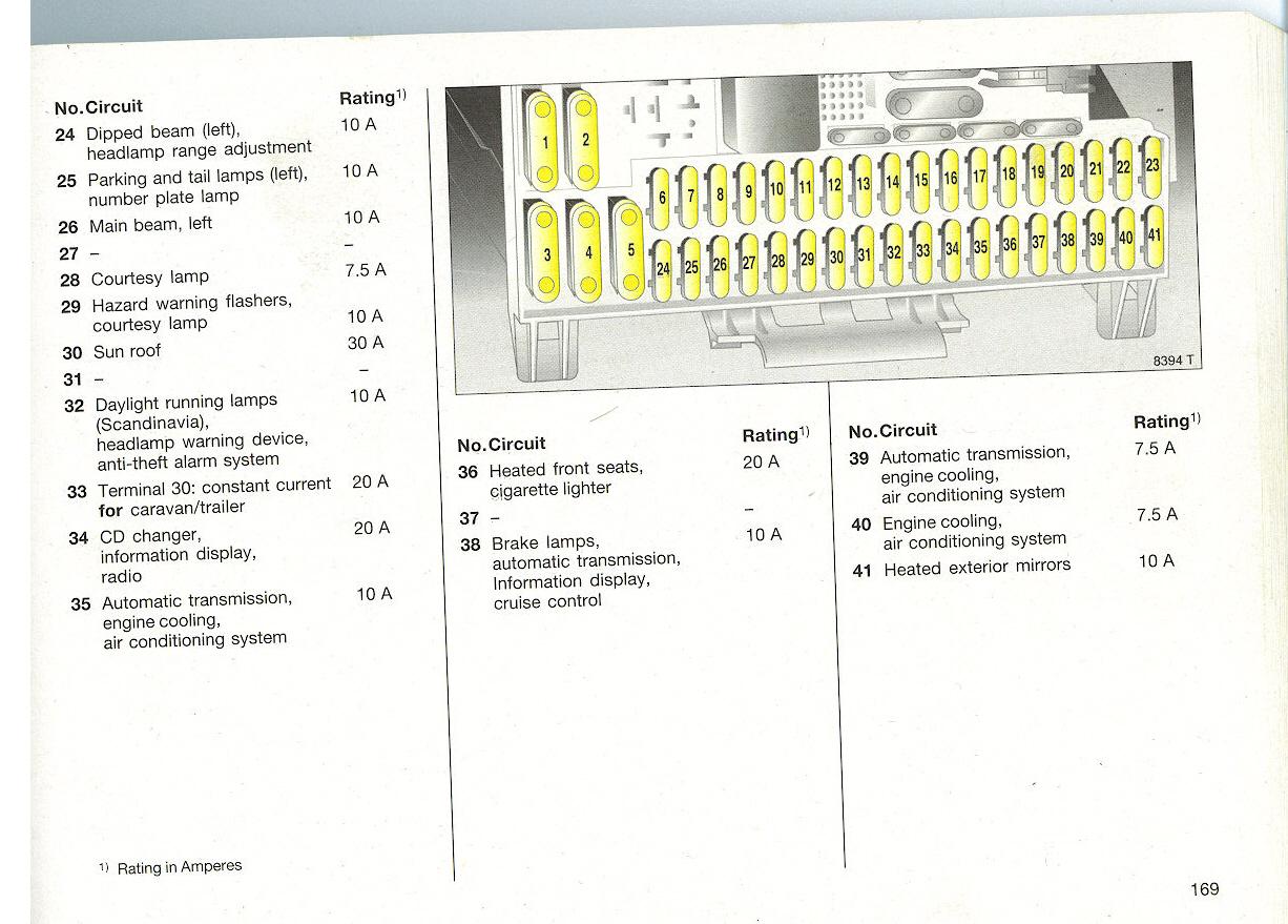 HOLDEN ASTRA 2001 FUSE BOX DIAGRAM - Wroc?awski Informator ... astra fuse box layout 