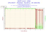 Podkręcanie e6550 na Asus P5B,-moje doświadczenia.