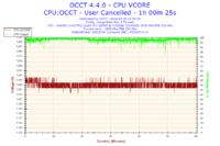 Jak podkręcić Intel Quad Q8300 na Asus P5G41T-M LX do streamowania FIFA 14?