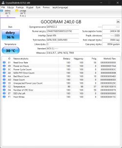 Zrzut ekranu z programu CrystalDiskInfo pokazujący stan dysku SSD GOODRAM 240 GB.