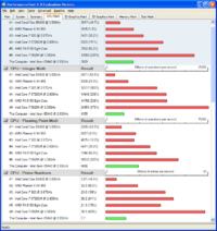 Xeon E5440 - prawdopodobny throttling i niemożność podkręcenia