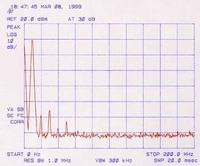 Dwukanałowy syntezer częstotliwości od 0 do 35 MHz